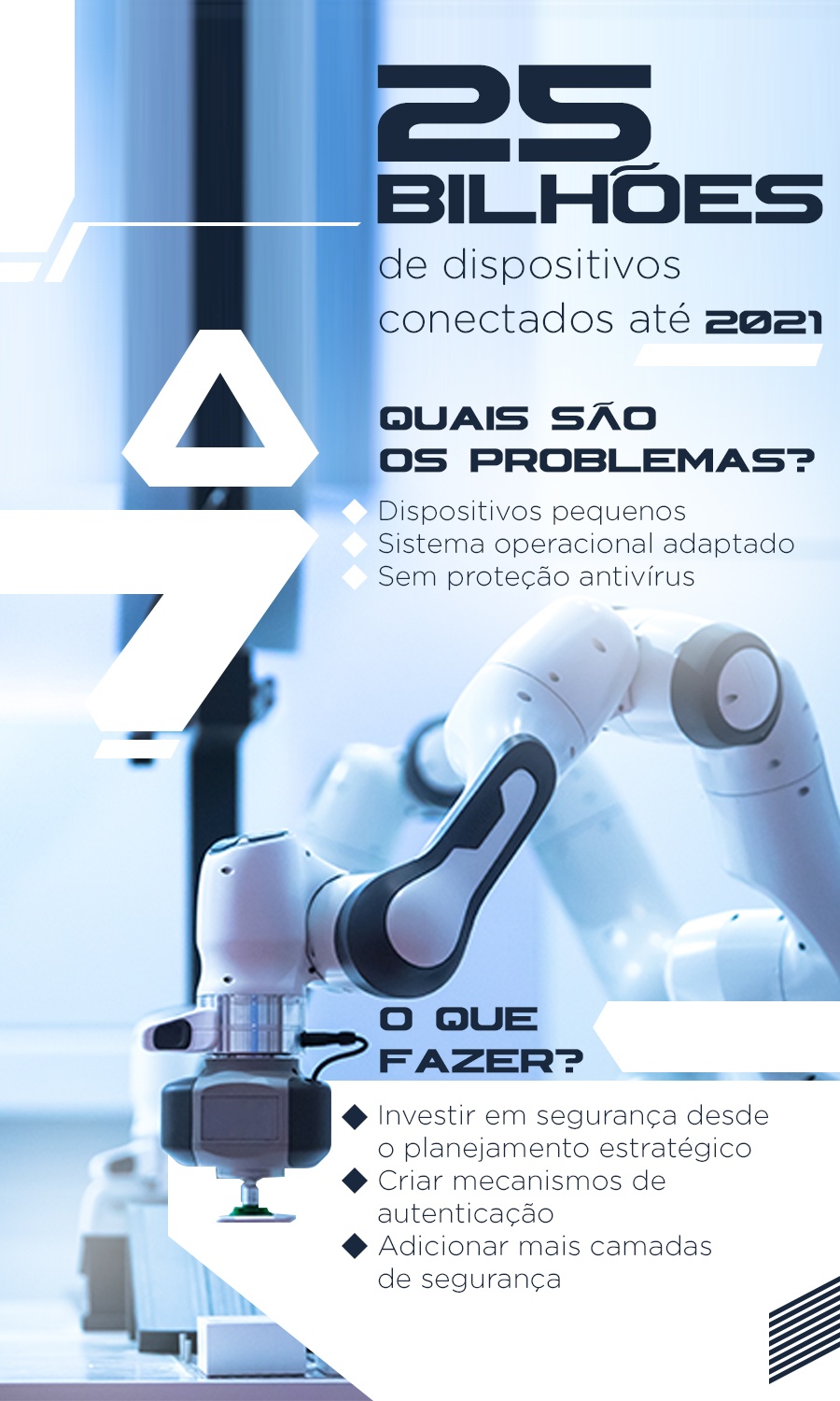 Infográfico sobre segurança em dispositivos IoT